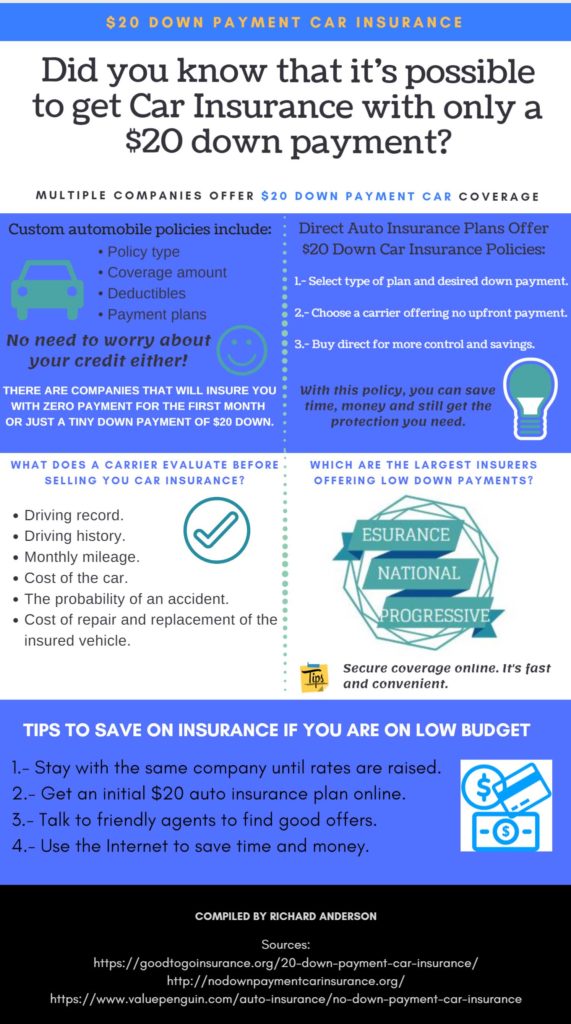 cheap insurance insure vans money