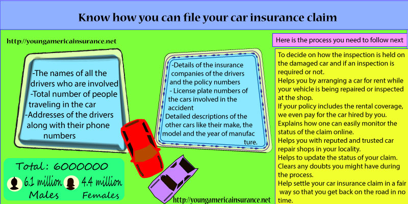 file your car insurance-claim
