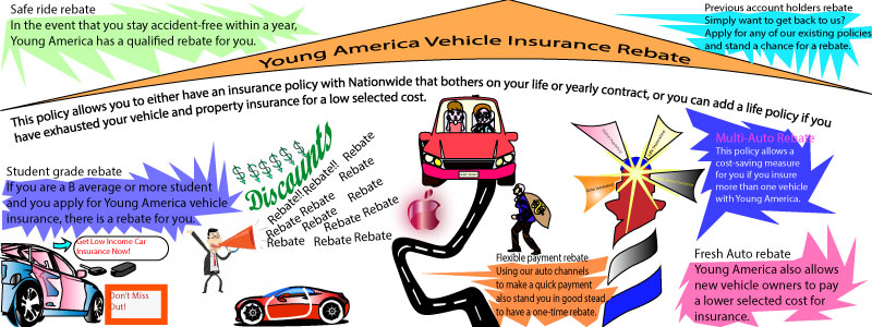 Rebate On Car Insurance