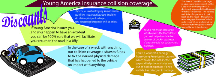 Young america insurance collision coverage