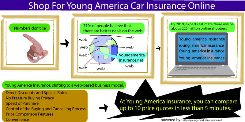 Young America Car Insurance Online