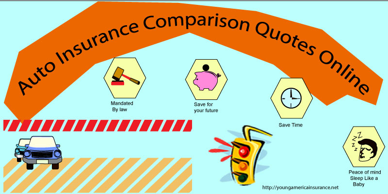 young america auto insurance comparison quotes online