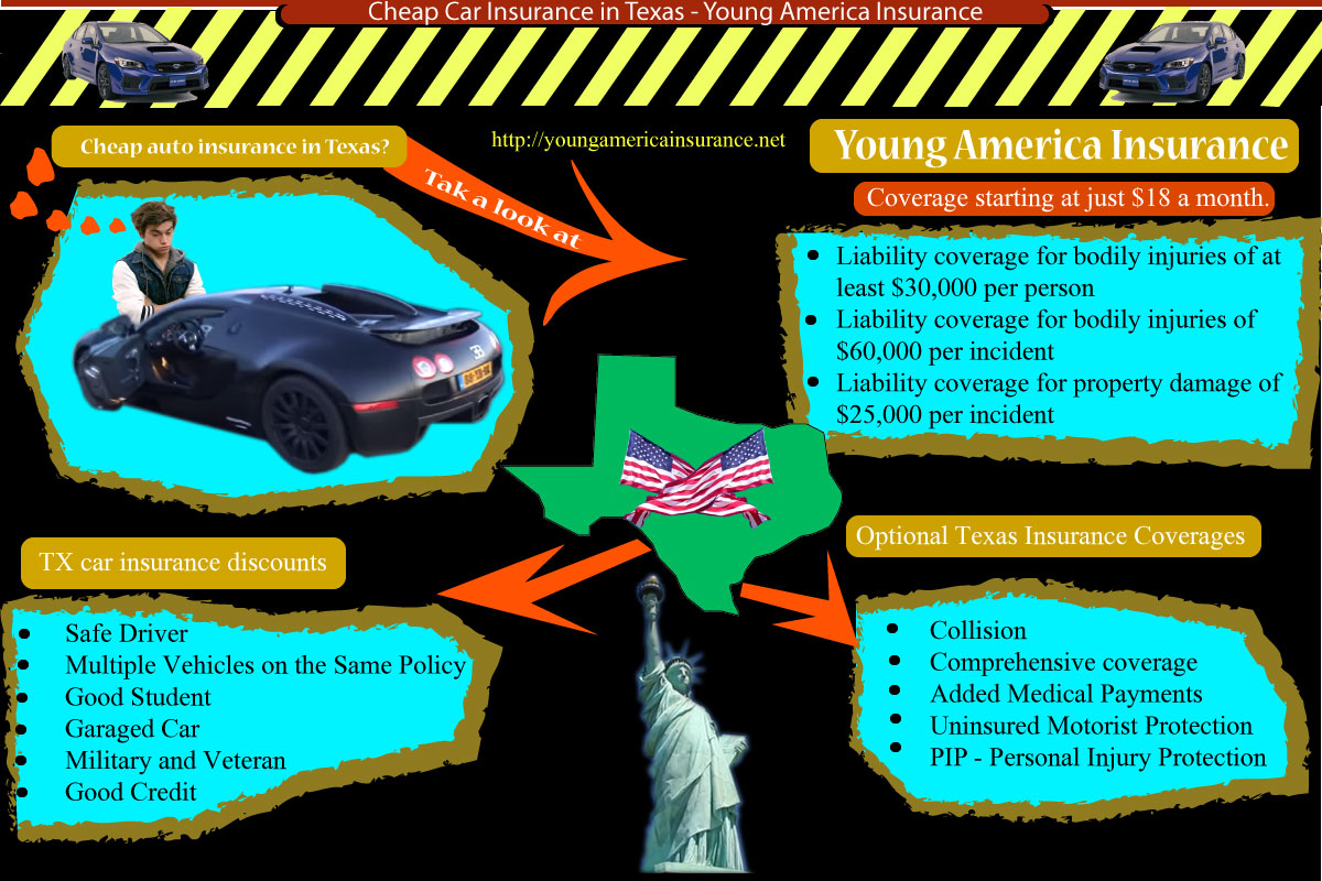 Cheap Car Insurance In Texas Young America Only Liability Auto Ins