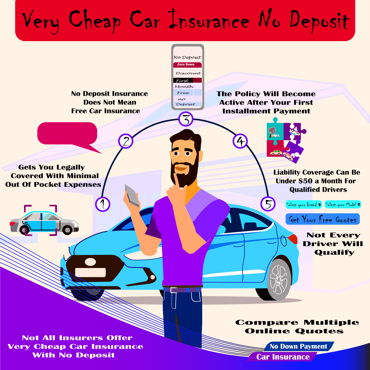 very cheap car insurance no deposit