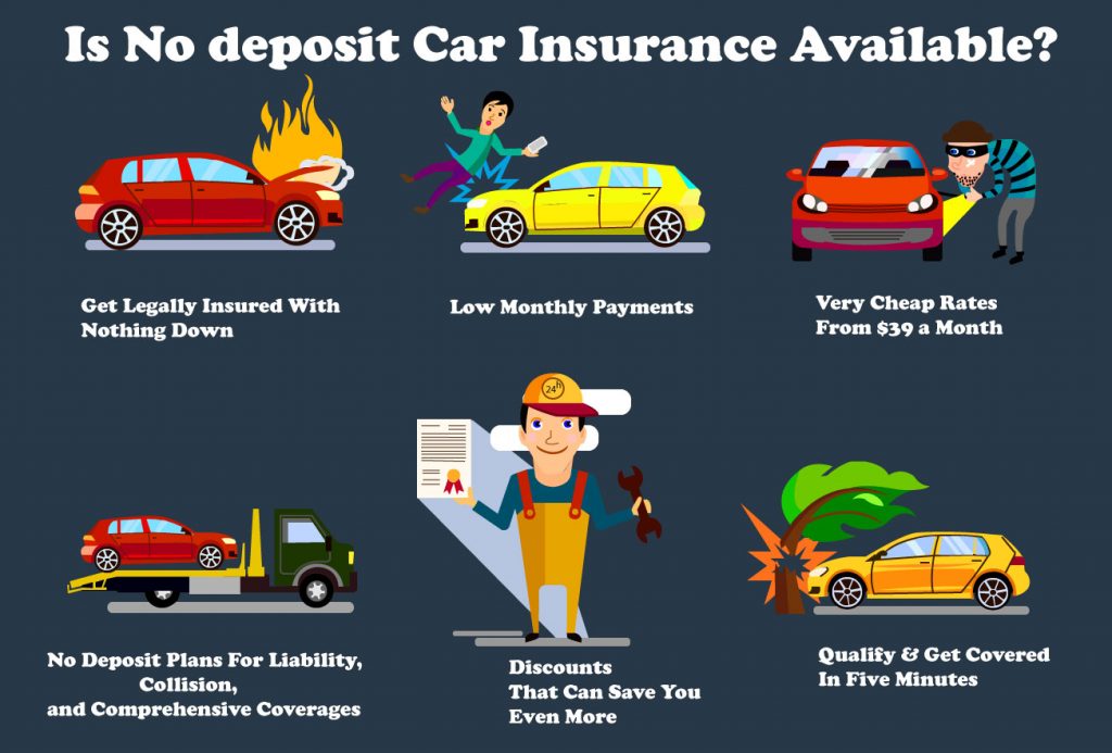 Very Cheap Car Insurance No Deposit Online | Just at YAI