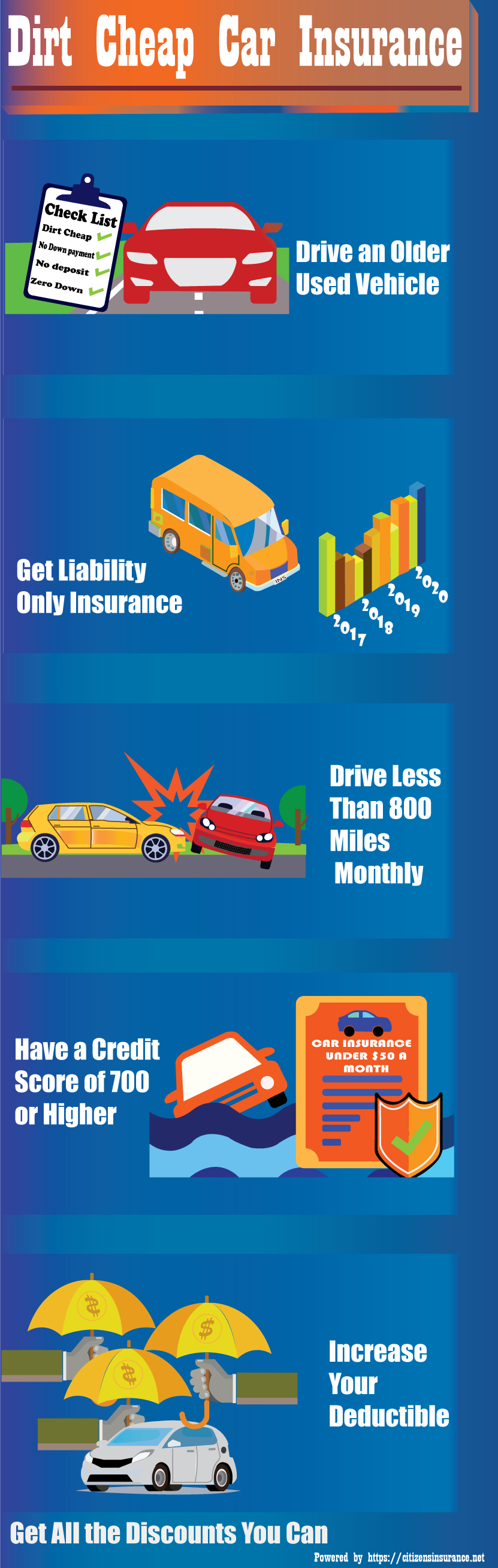 Car Insurance Discounts You Need to Know Now – dealqa.com